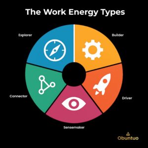 Lire la suite à propos de l’article The 5 Work Energy Patterns That Determine Your Leadership Success